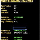 작은 수익도 쌓이면 강해진다 📊