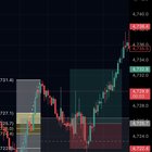 📈 골드 신고점에서 ORB 전략, 아쉬운 진입 후 익절