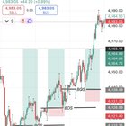 📉 금 단타 진입 타이밍 이렇게 잡아봅니다