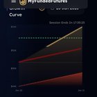 펀딩 계좌 평가 중 실수했는데 조언 부탁드립니다 🙏