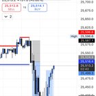 📉 리스크 관리를 어떻게 하고 계신가요?