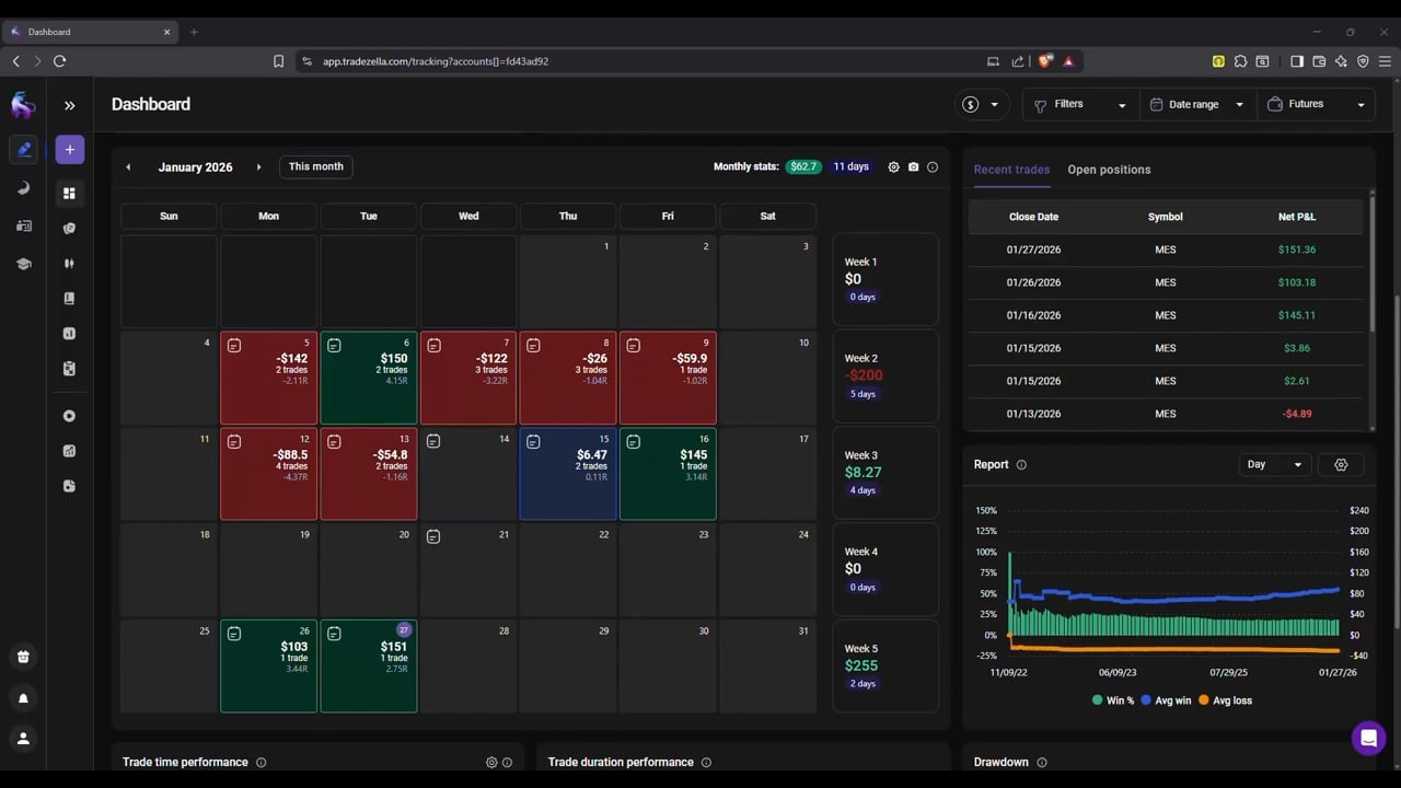 📈 매매 계획 끝까지 지키고 롱 포지션 성공적으로 잡은 날