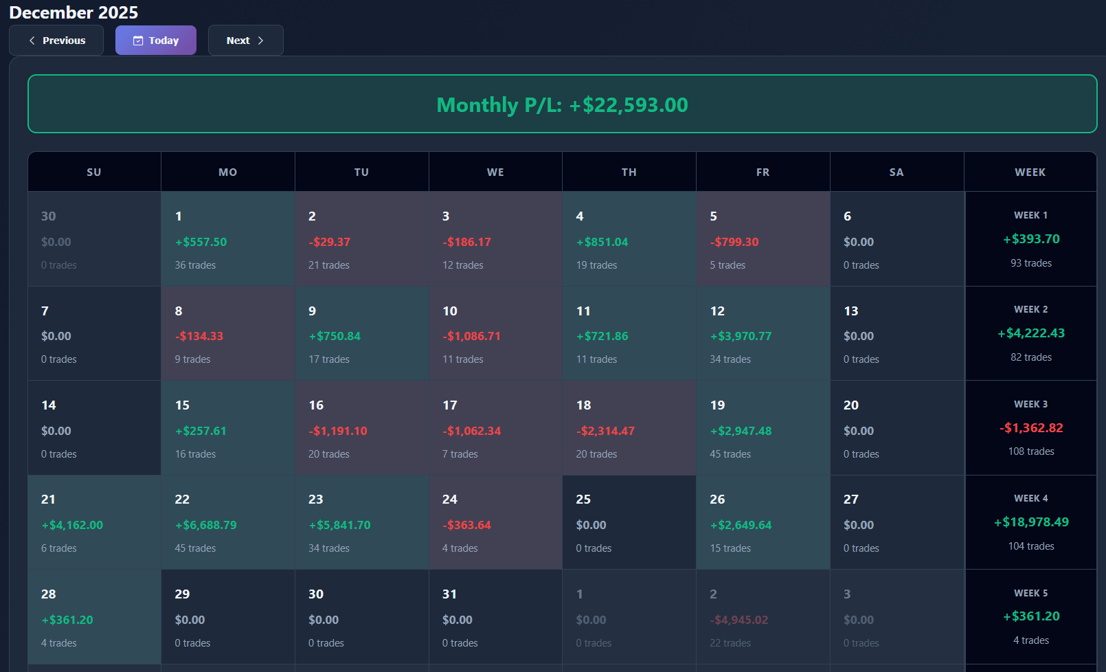 🎉 드디어 한 달 수익 최고치 달성했습니다!