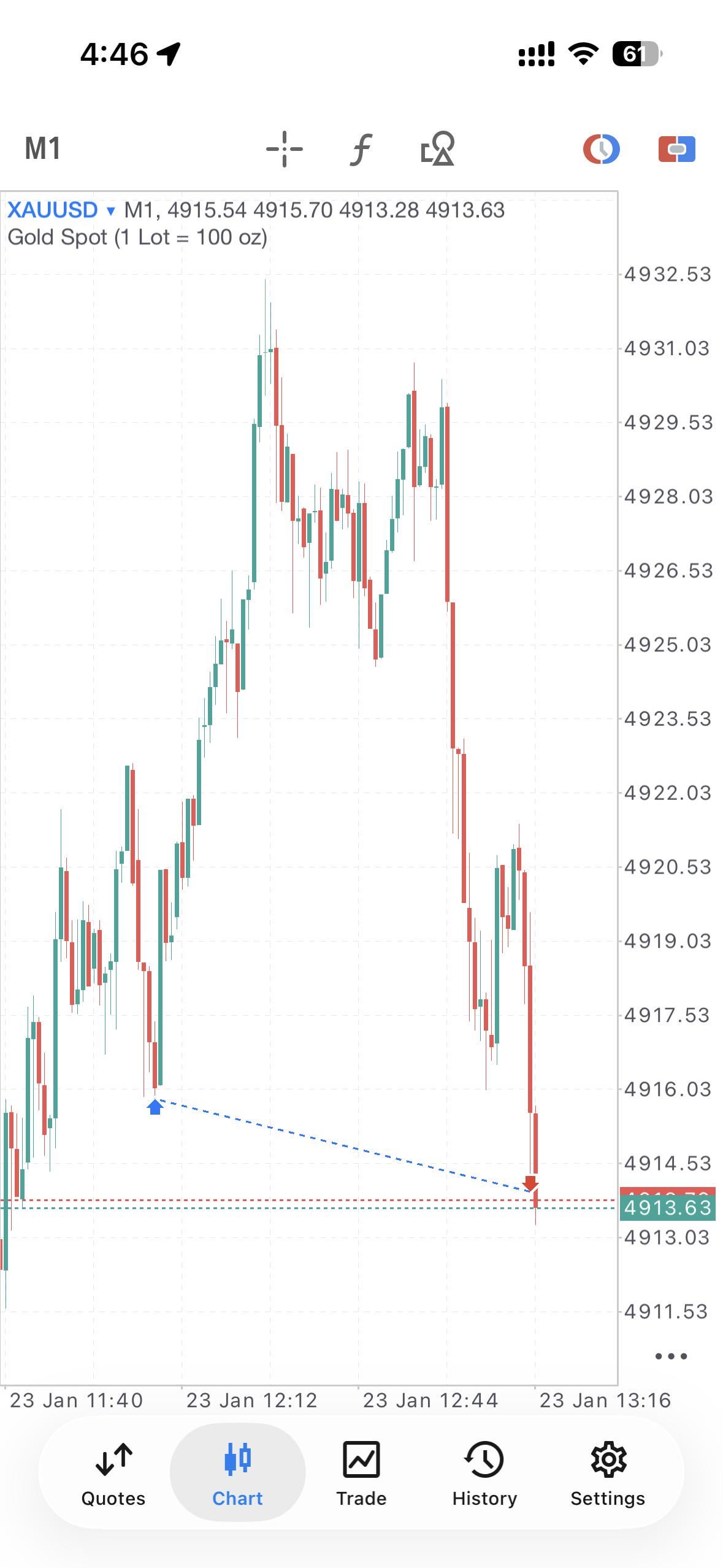골드 진입했다가 2.5포인트 차이로 털렸습니다 😐