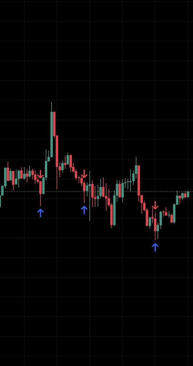 🧐 왜 제 익절선만 찍으면 반등할까요?