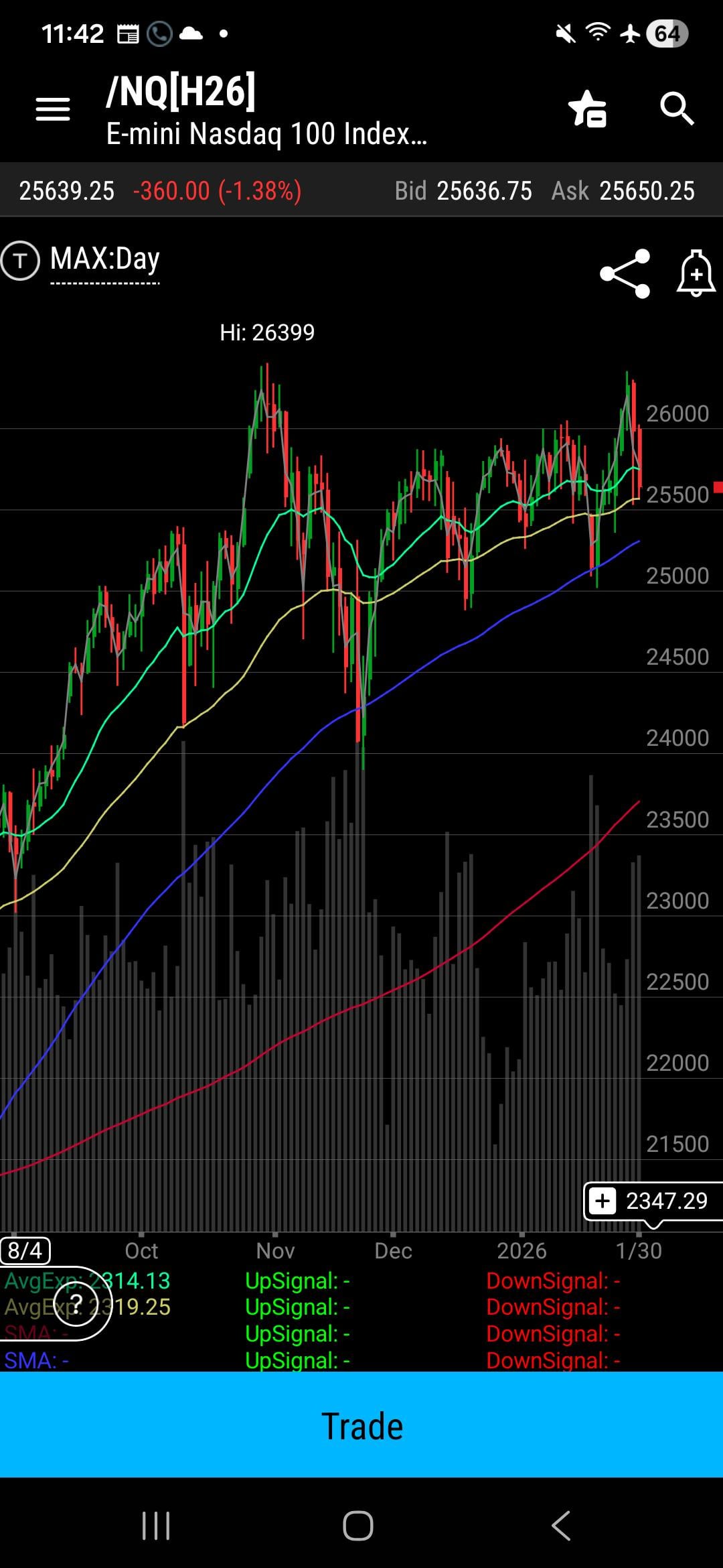 더블탑 신호? 📉 25,500선은 왜 계속 지지되는 걸까
