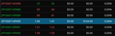 SPY 옵션 하루 1트레이드 전략 🧐