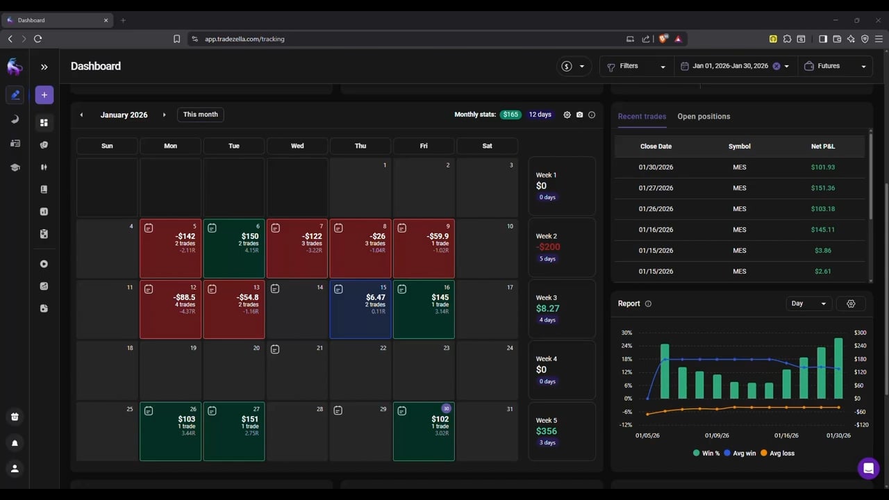 📉 흔들림 없이 기다린 트레이딩 계획의 힘