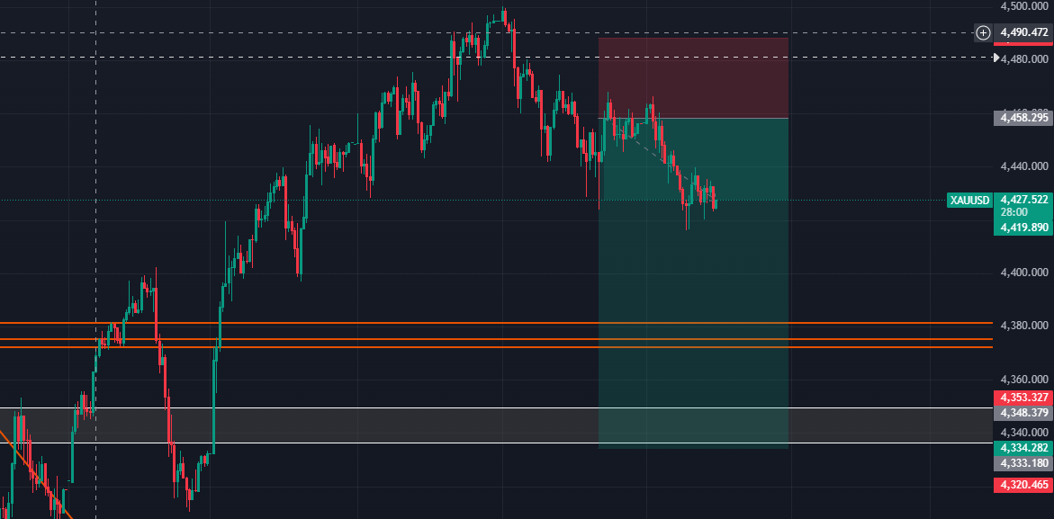 금값, 계속 하락할까요? 📉
