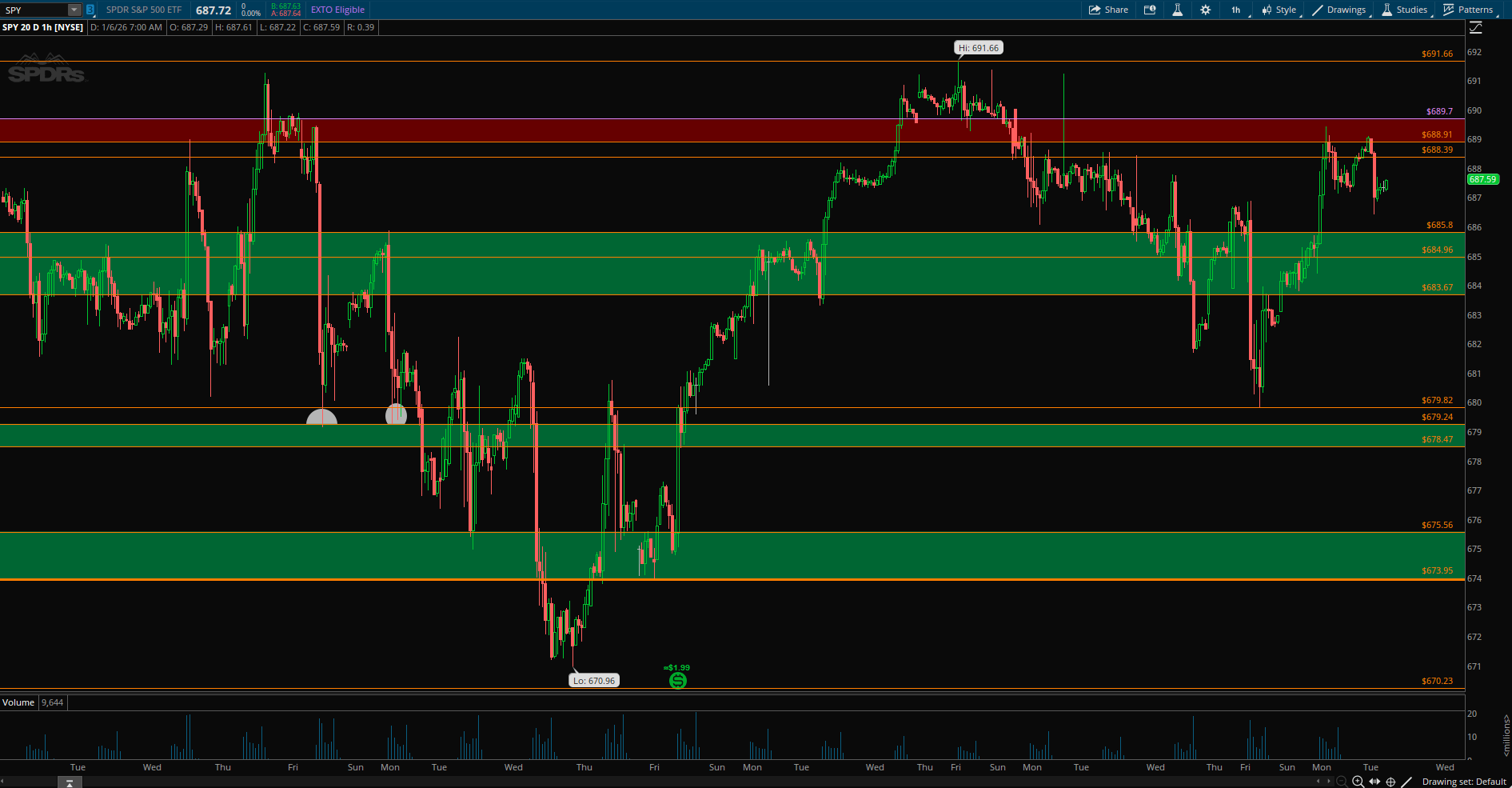 내 손으로 그리는 매매 구간이 중요한 이유📈