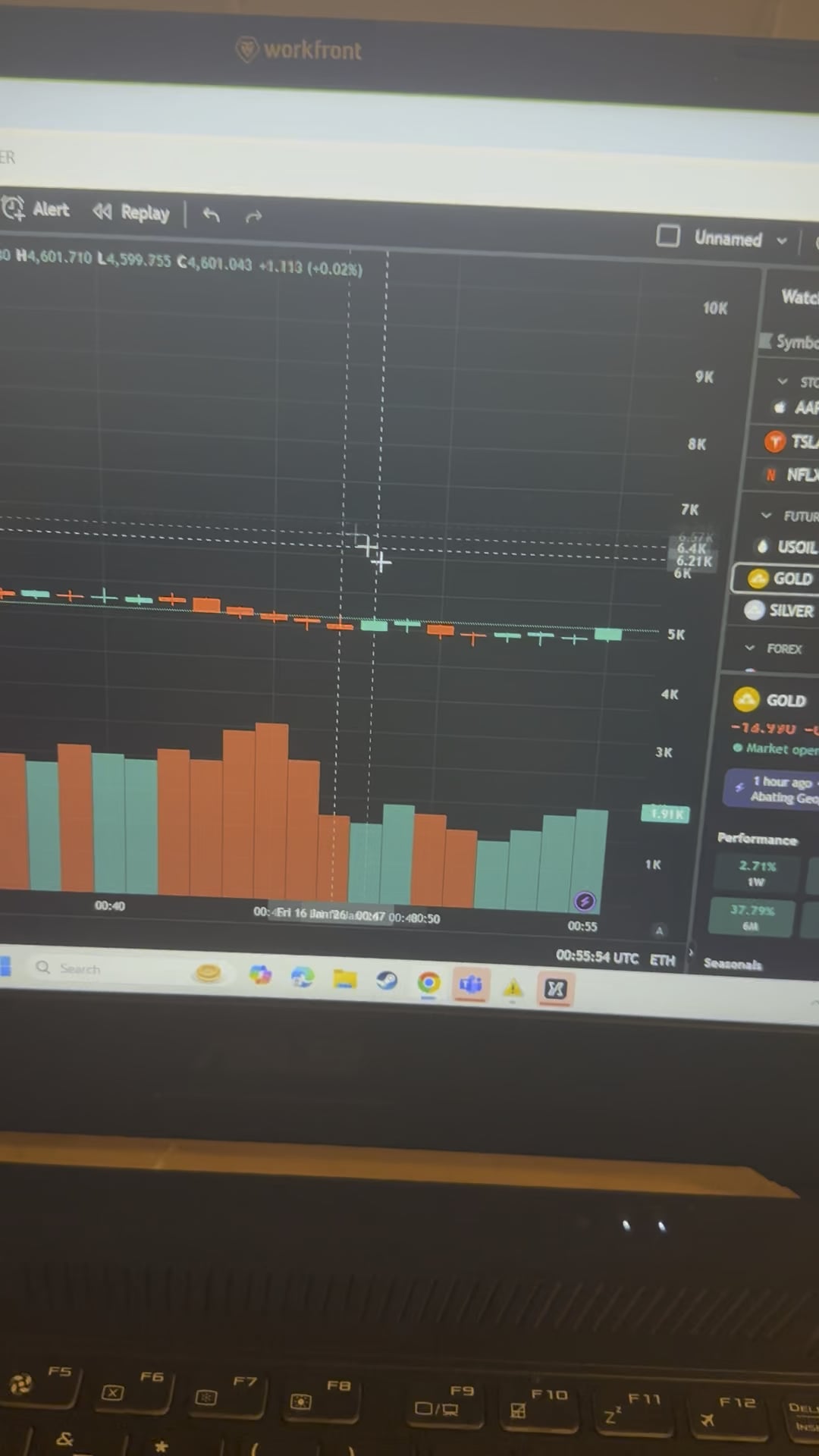 📉 트레이딩뷰 차트 줌 기능이 제멋대로입니다