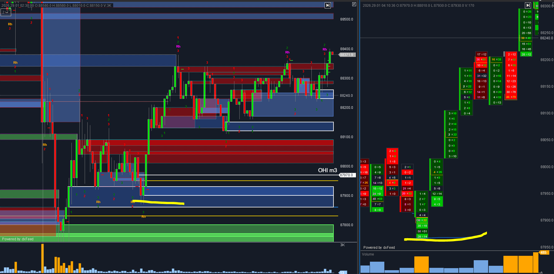 📊 시장 구조의 반복은 우연이 아니다