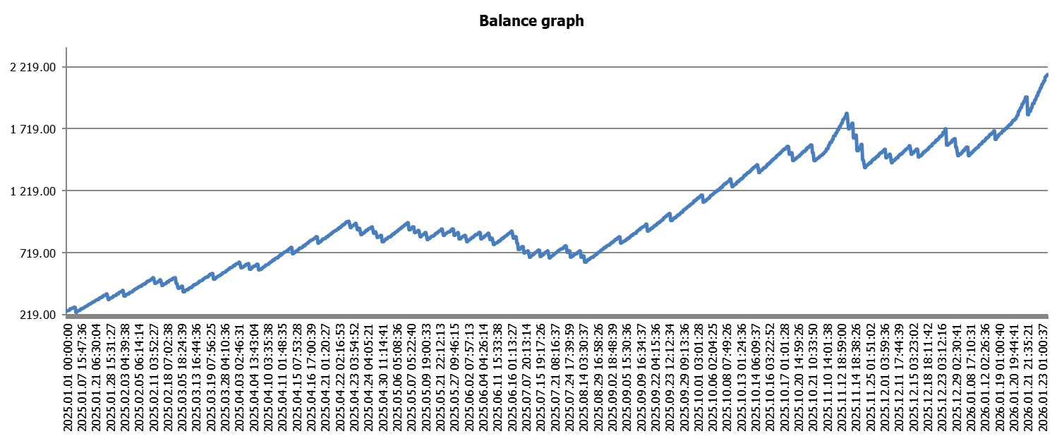자동매매 봇 백테스트 결과, 실제로 써도 될까요? 🤖