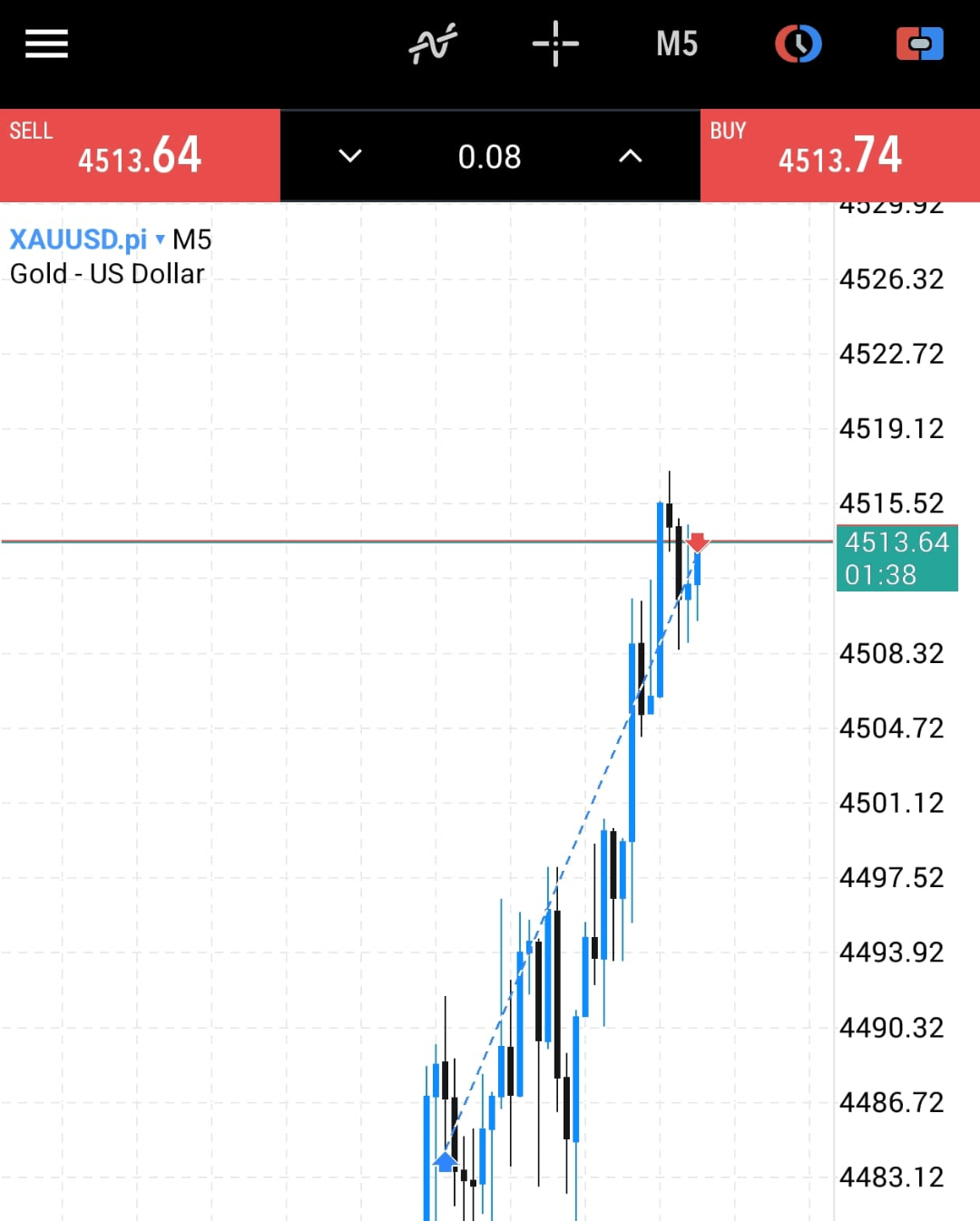 오늘 NFP 발표에 제대로 당했습니다 📉