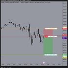 🙃 비트코인 숏 포지션, 아슬아슬하게 목표가 못 찍고 익절