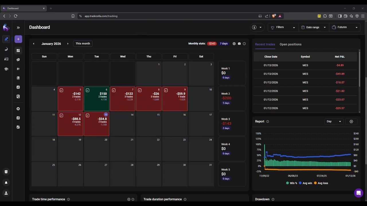 📉 VAH 숏 진입했는데 심리 흔들려 BE에서 종료한 날