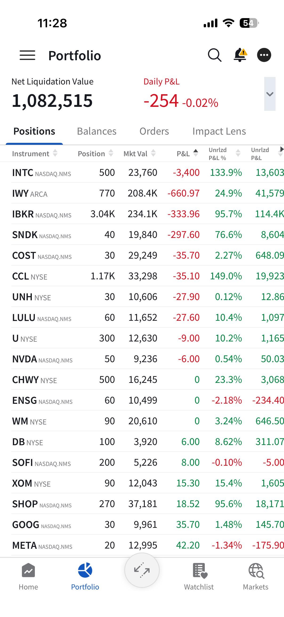 내일 시장, 어떤 흐름 나올까요? 🤔