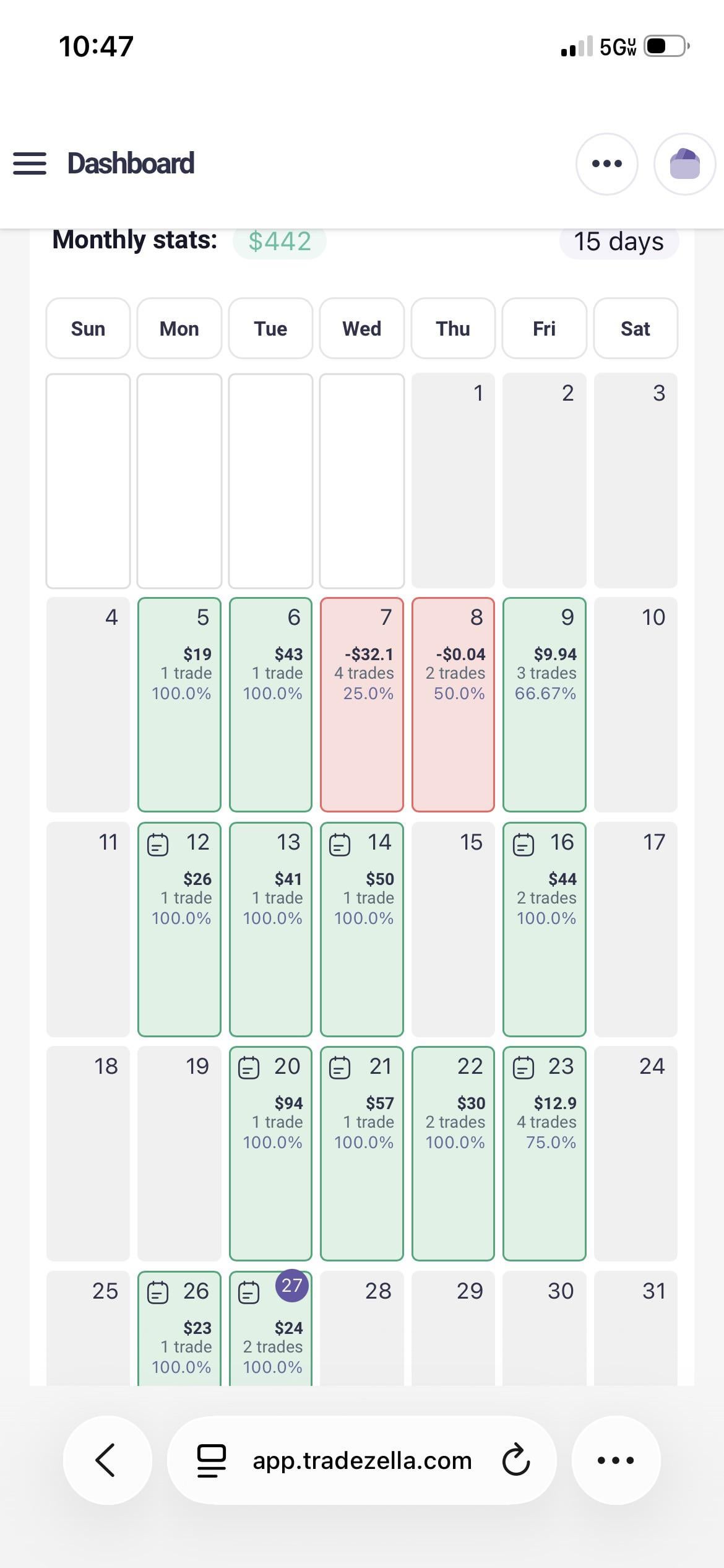 계좌 다시 줄여서 수익률 회복 중인데… 방향이 맞는 걸까요? 🤔