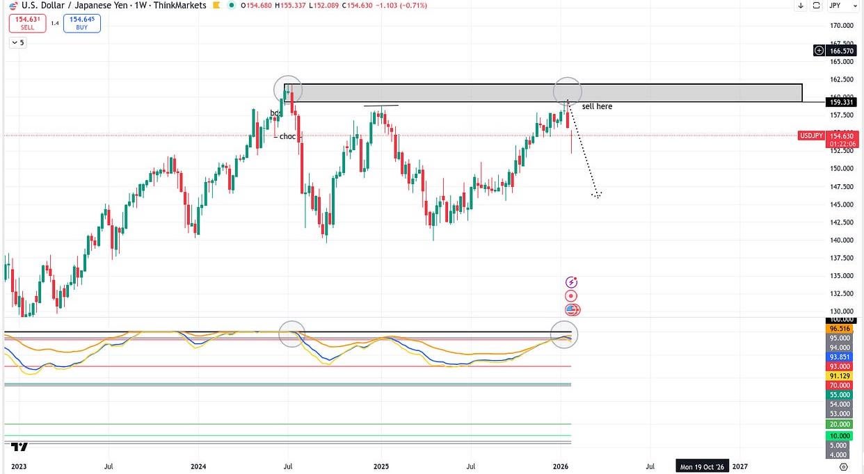 📊 차트 마크업 연습, 어떻게 시작해야 할까요?