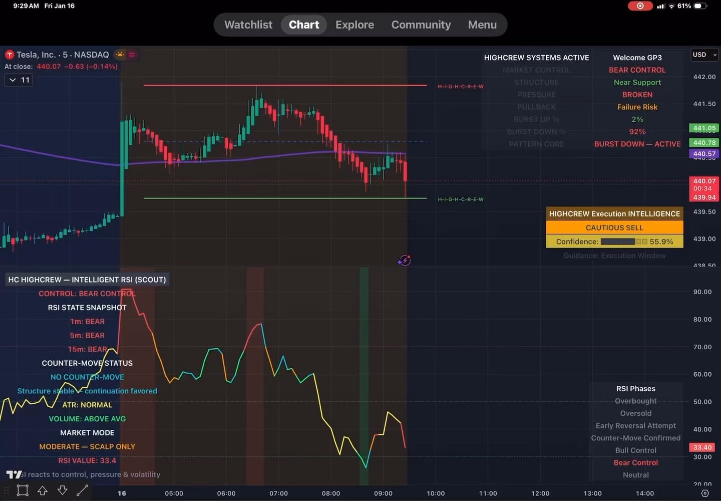 📊 가격 움직임보다 먼저 모멘텀을 읽는 연습
