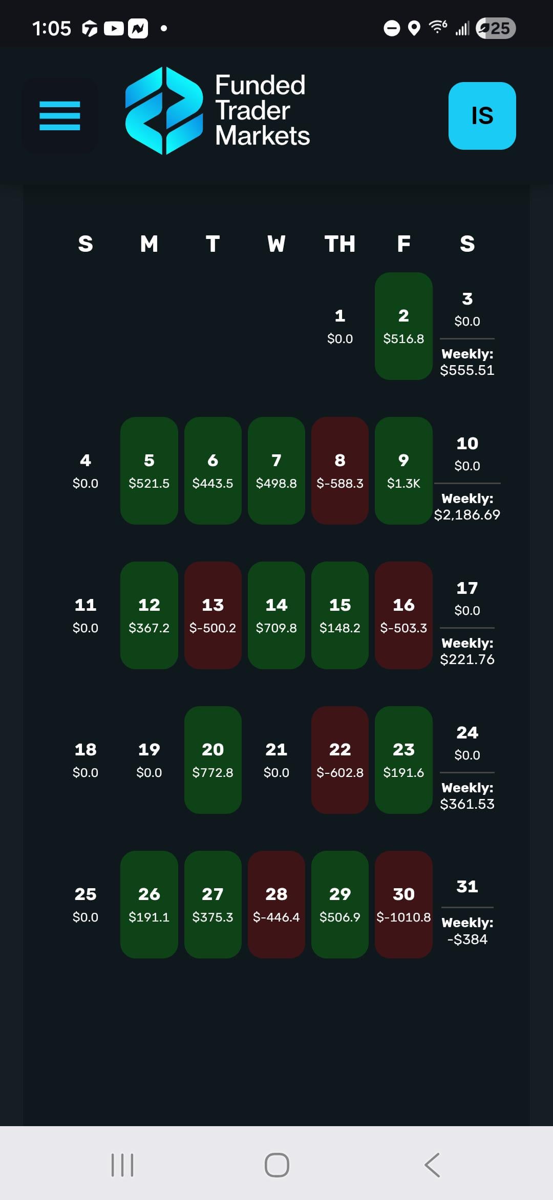 오늘 제대로 데였습니다 😩
