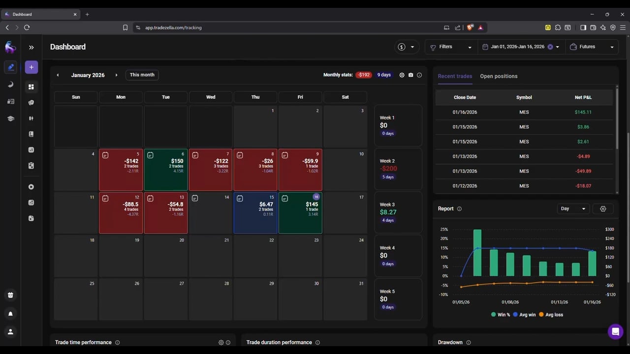 🔽 H3 숏 진입 — 불안했지만 3중 근거로 진행