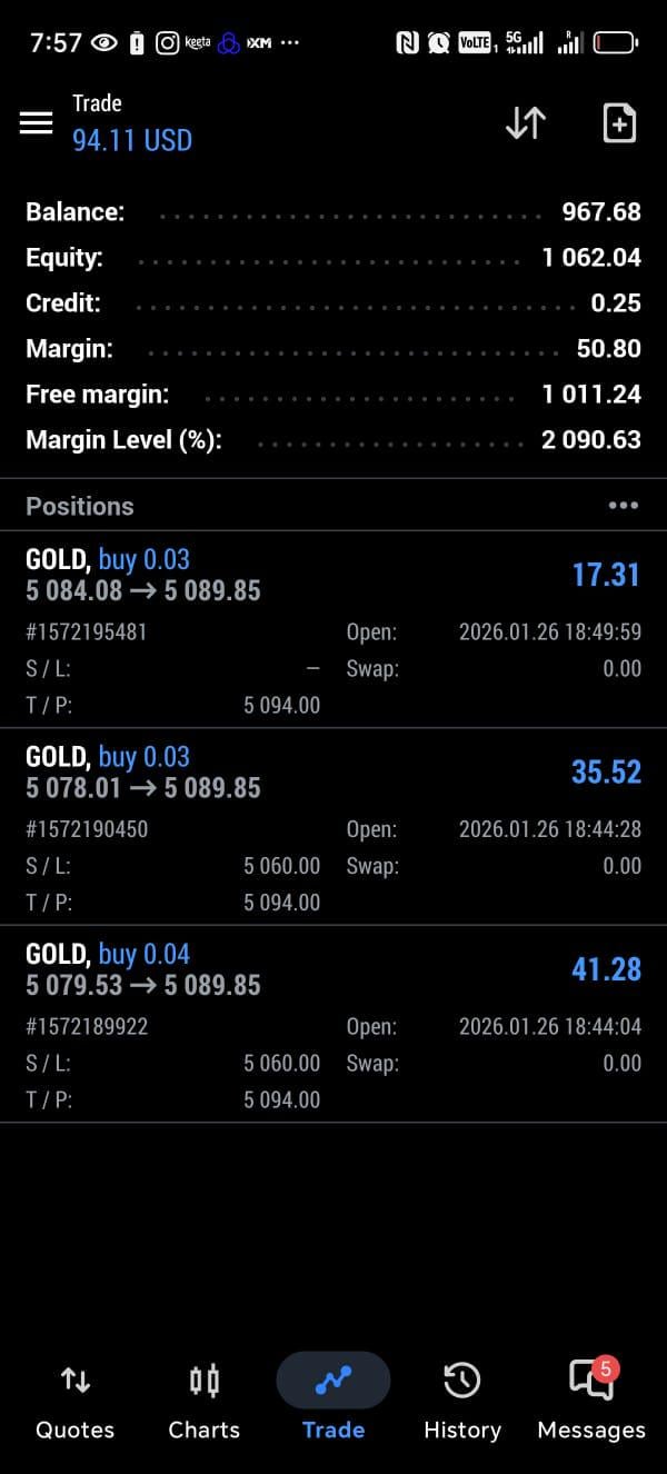 어제 금 트레이딩 결과 공유해요 📊