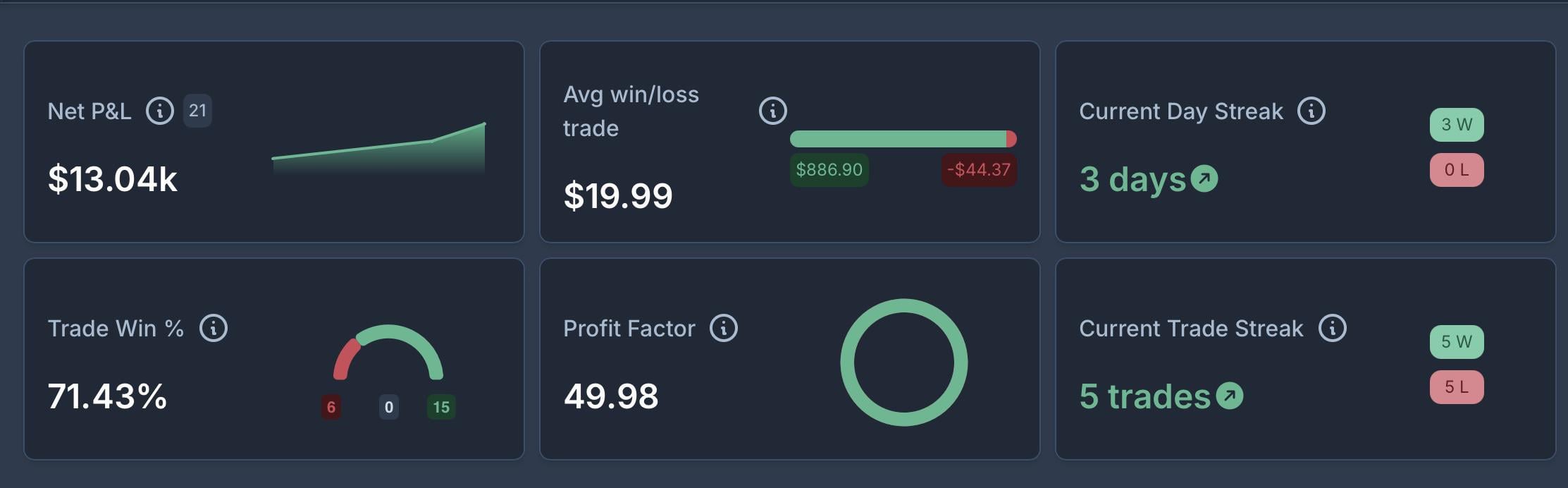 3일간 성과는 있었지만, 과매매 유혹은 계속되네요 🙏