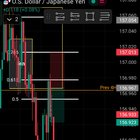 4일차 ORB 전략 점검📈