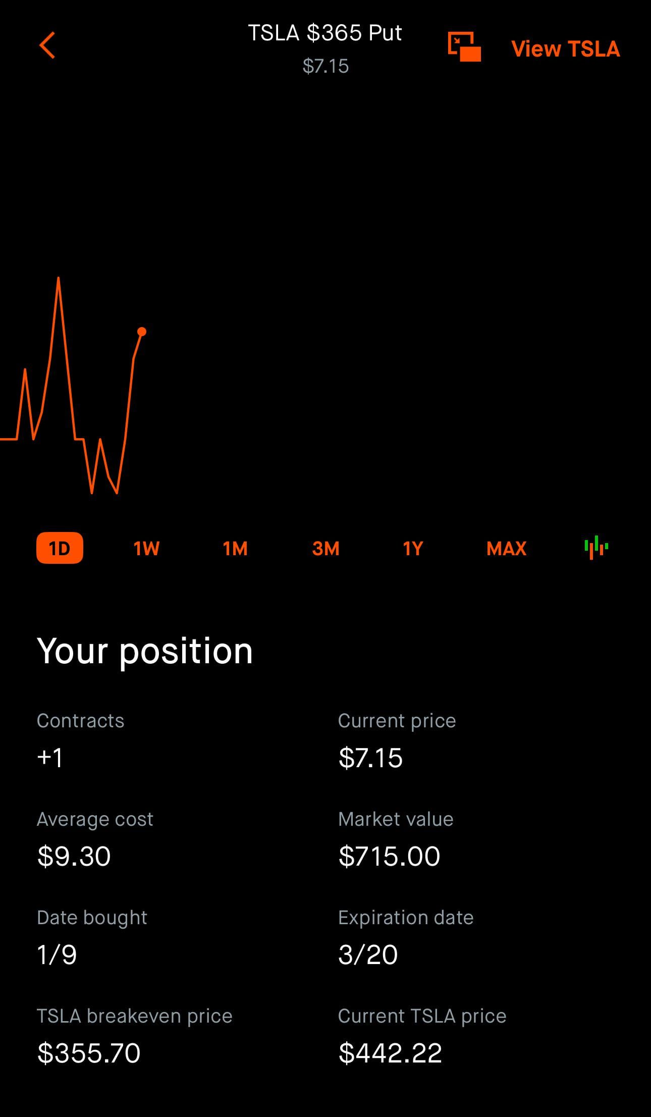 TSLA 풋옵션, 계속 가져갈까요? 🤔