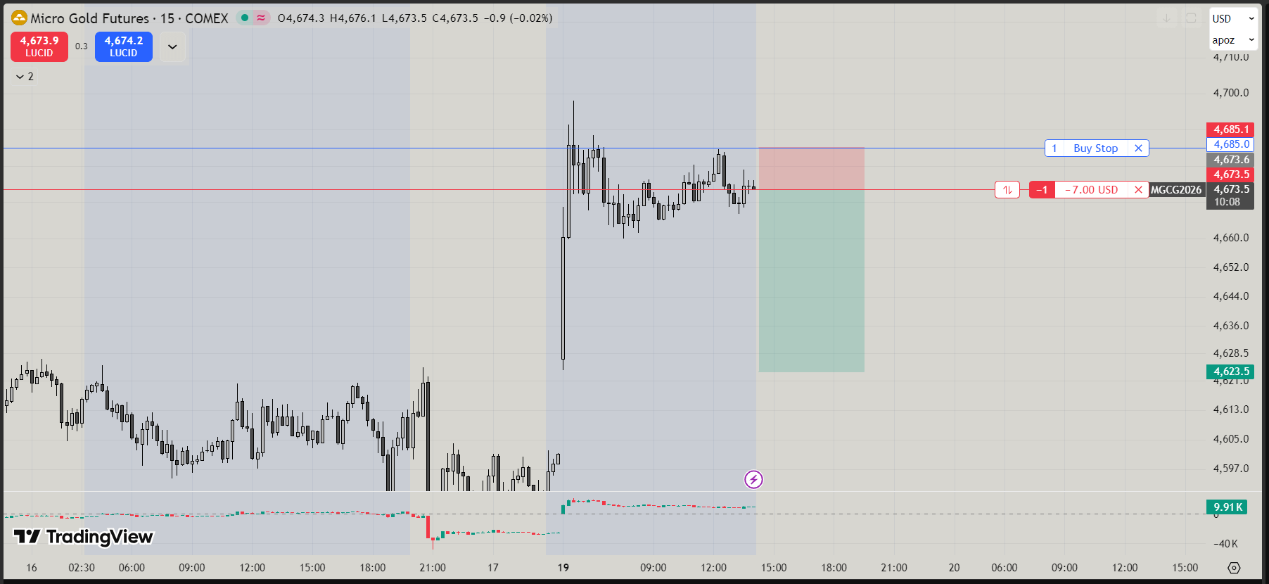 슬좍 걸까, 익절 걸까? 🤔