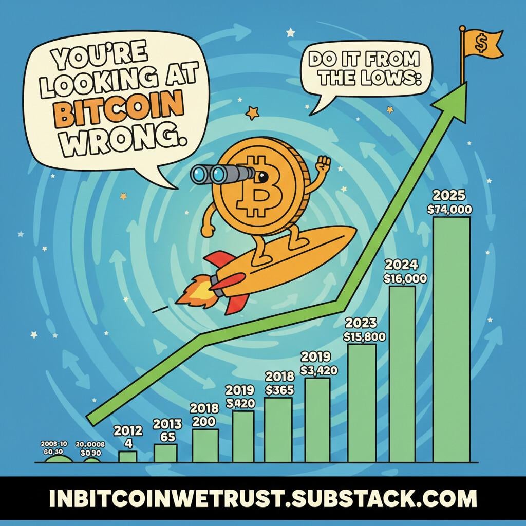 비트코인, 일희일비 말고 전체 흐름을 보자 📉