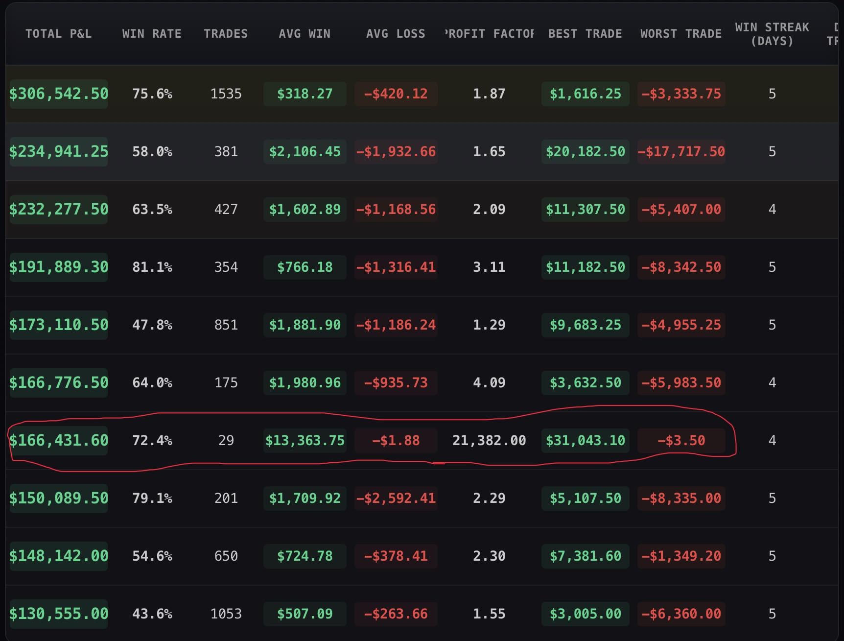 🤔 루시드 리더보드에 수익비 2만 넘는 계좌 등장
