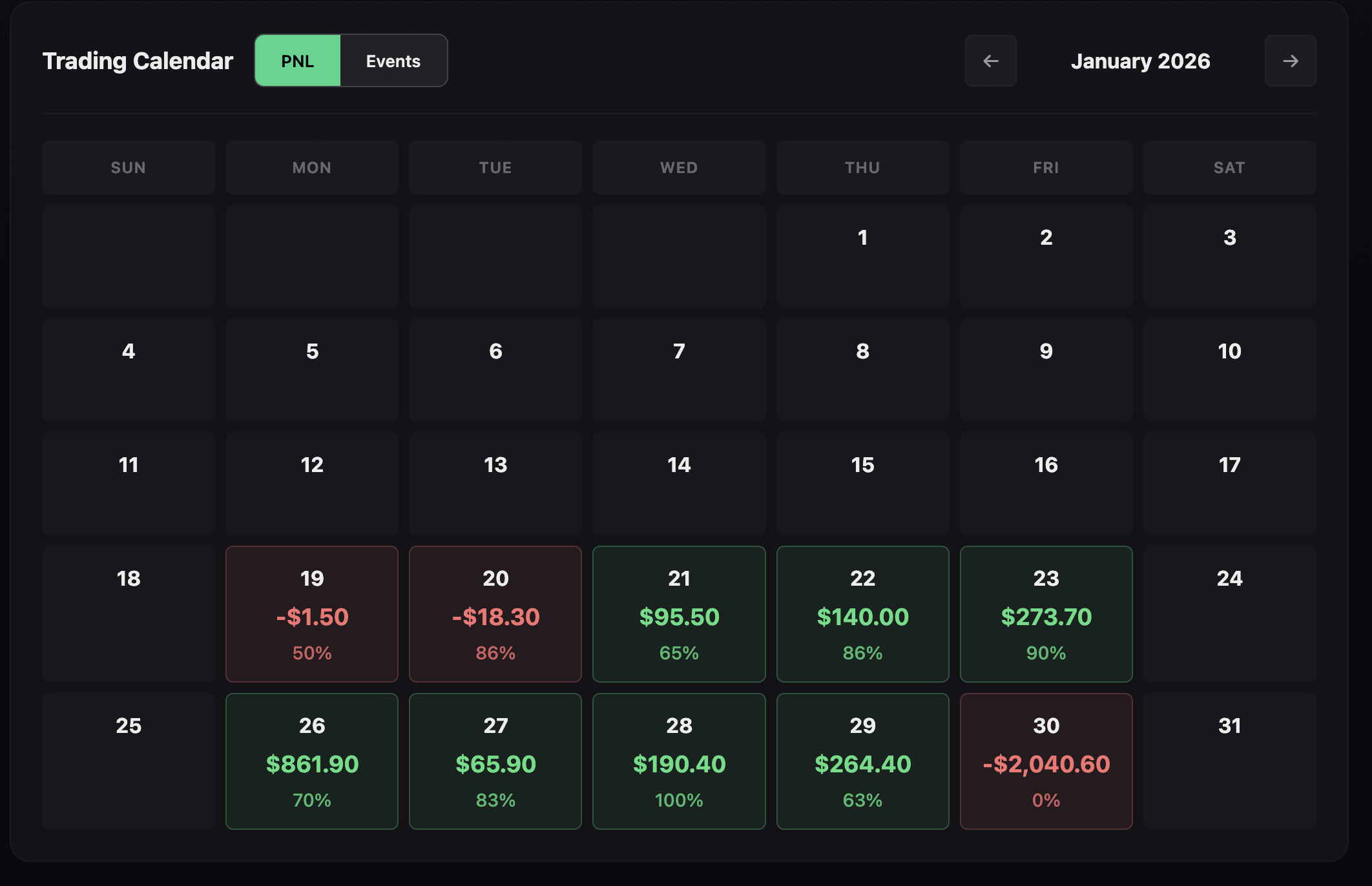 처음 시작한 프롭 트레이딩 2주차 후기 💸