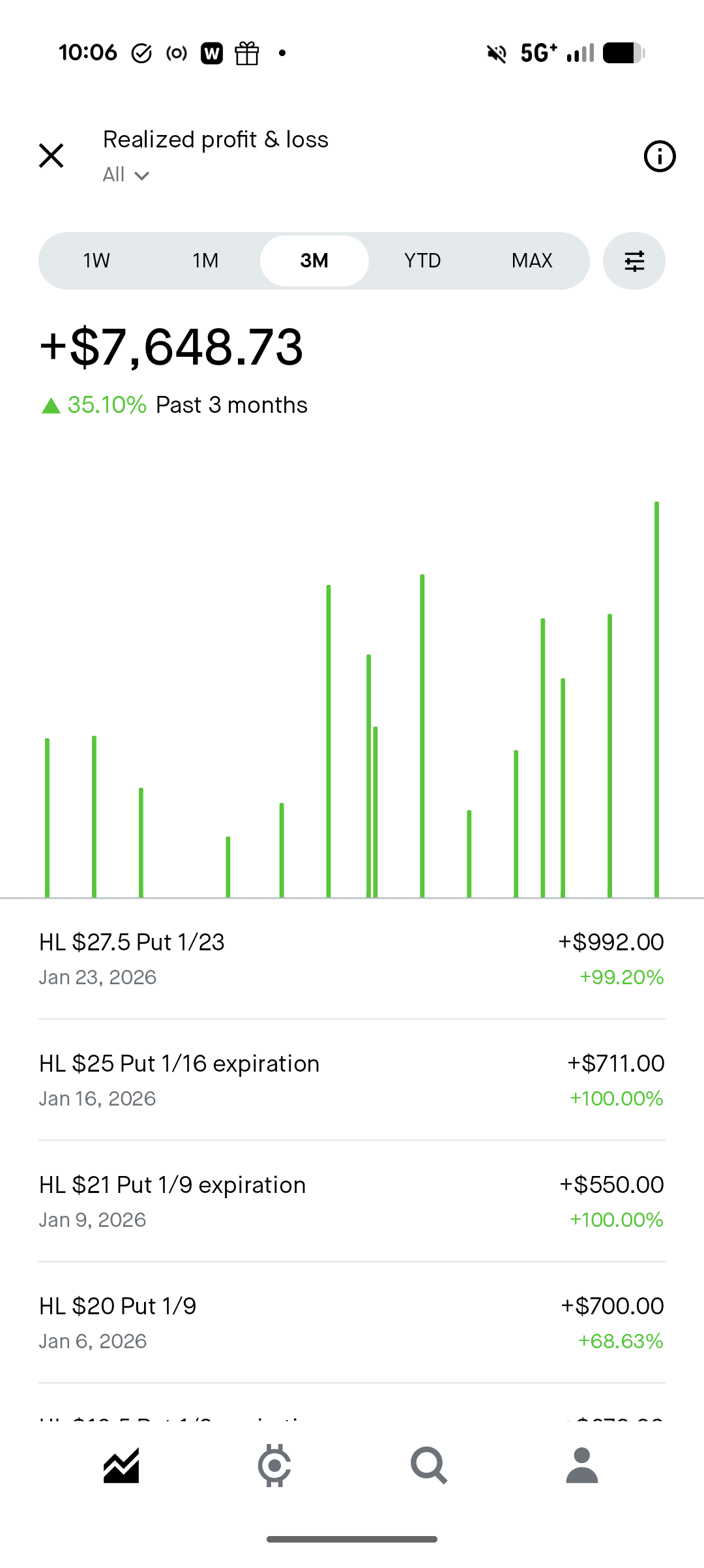 📉 캐시 커버드 풋, 어떤 종목들이 괜찮을까요?