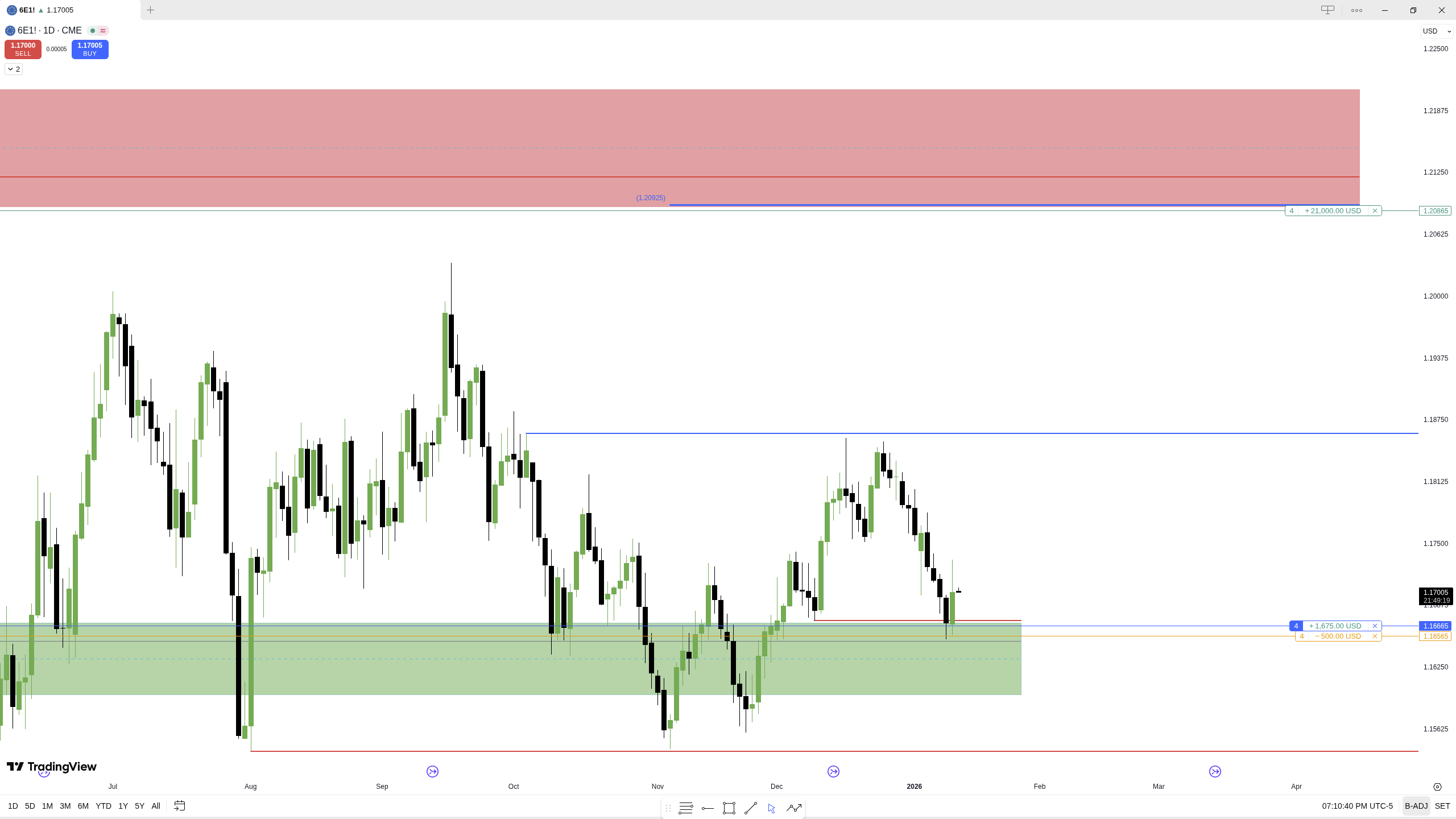 🇪🇺 유로 매수 진입 아이디어 공유