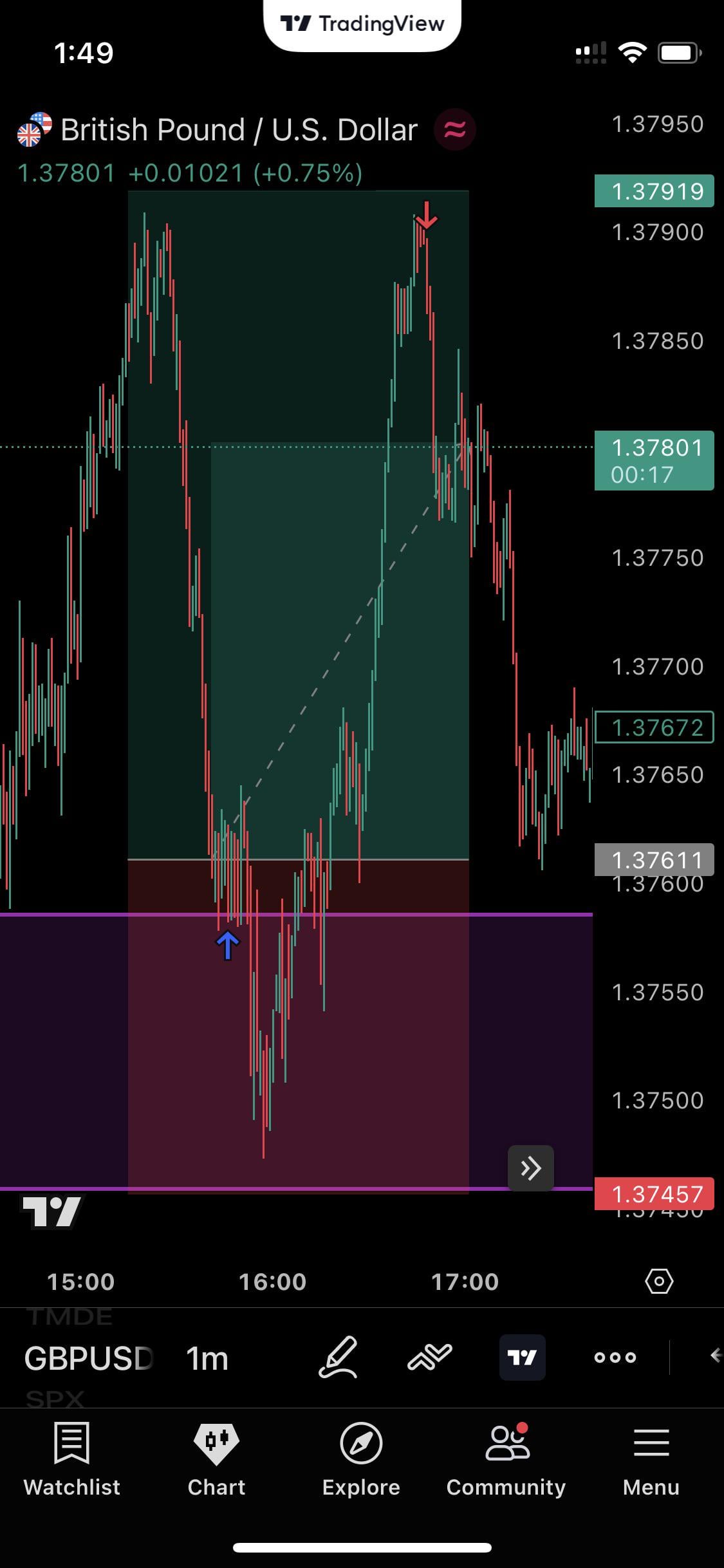 첫 수익 거래 성공 😊