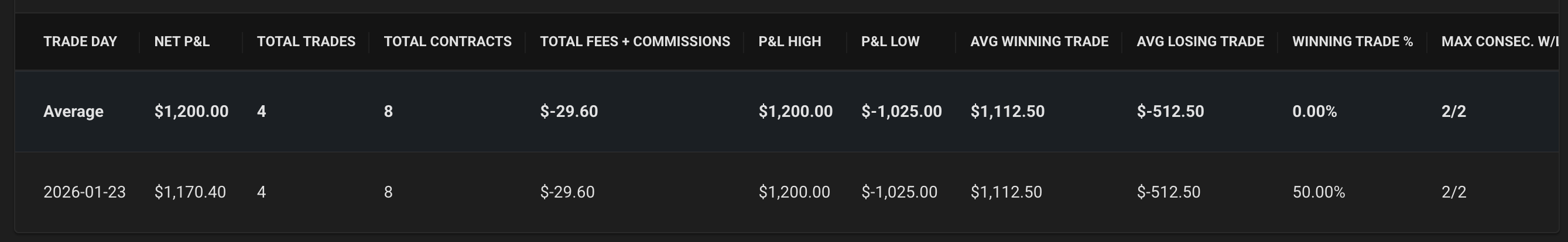 📊 첫 프랍펌 트레이딩 주, 어떻게 접근할까요?