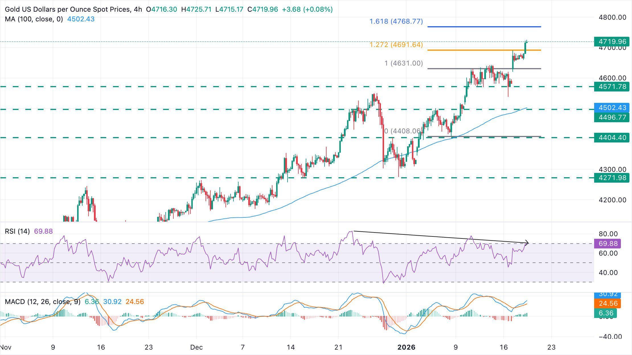 📈 금 시세, 아직 상승 여력 남았을까?