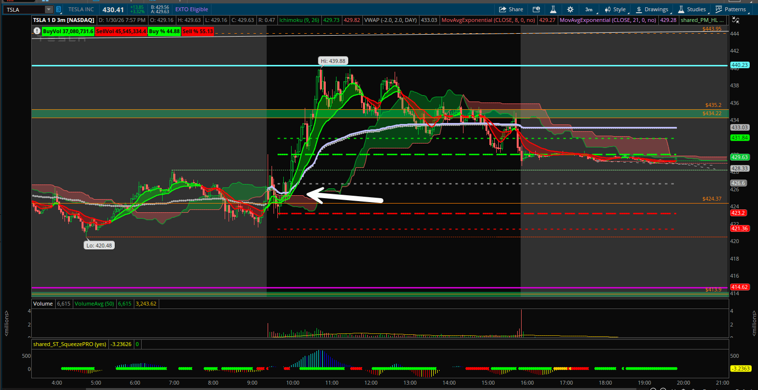 TSLA 트레이딩 복기 ✍️