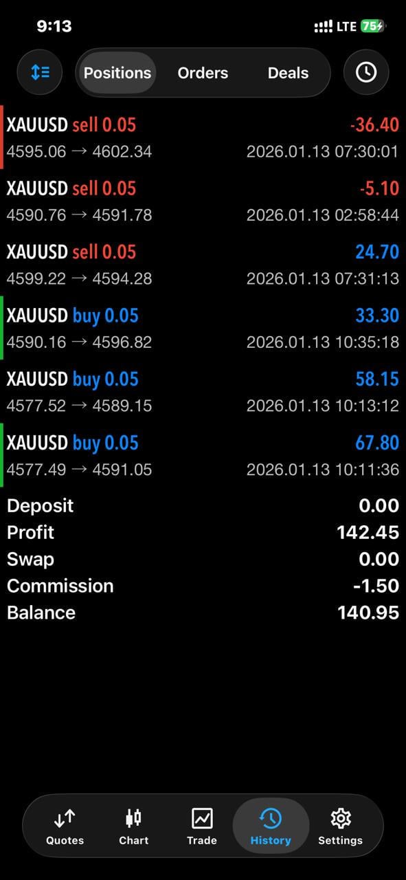 오늘 금 단타 결과 공유 📉