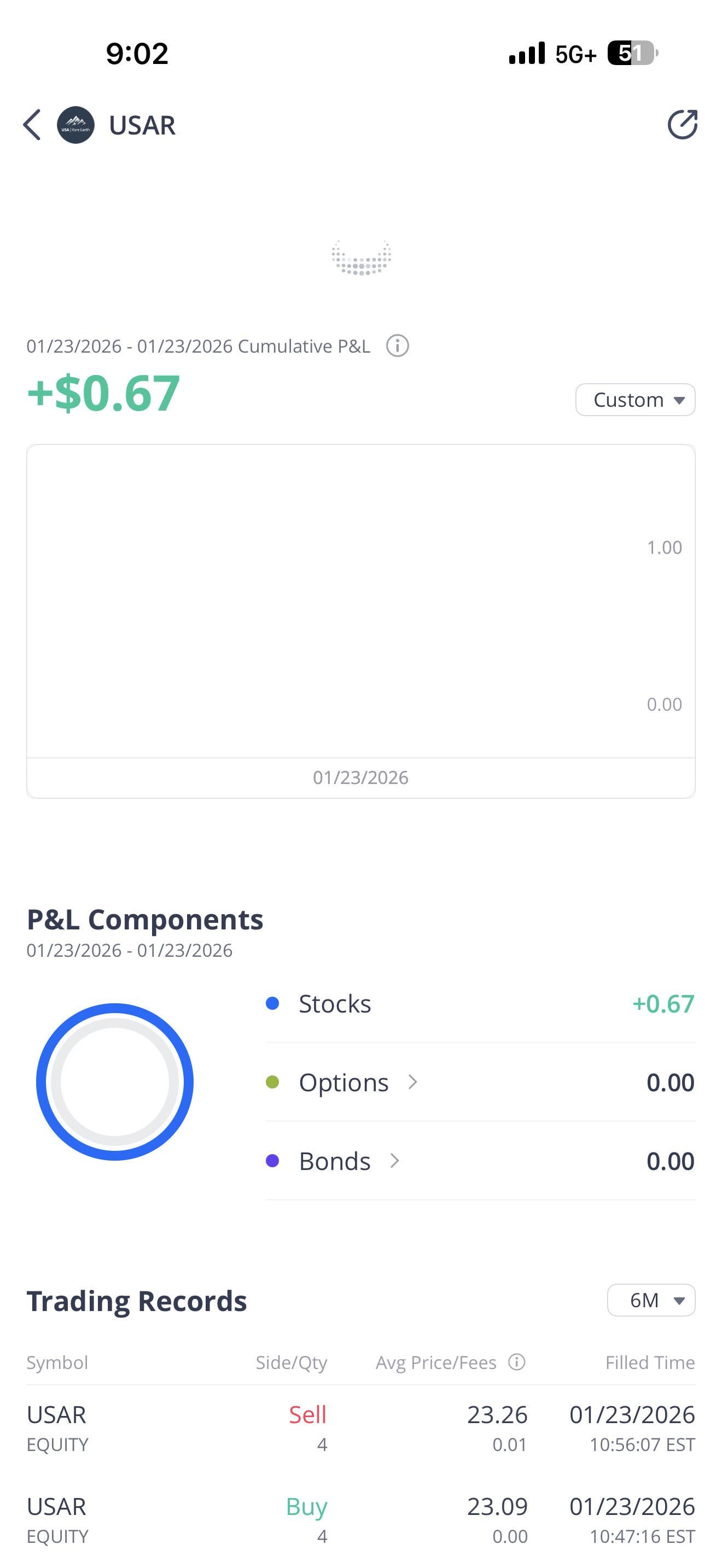 처음으로 증거금 거래 시작해봤어요 🚀