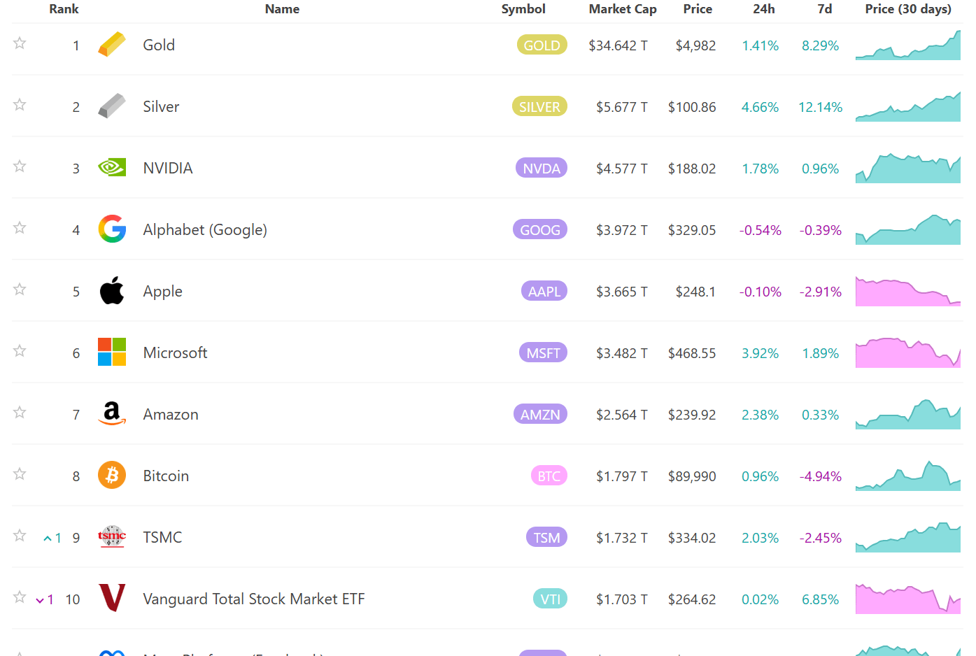 요즘처럼 모든 자산을 이기는 장세, 참여하고 계신가요? 💹