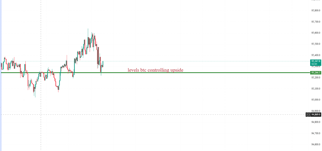 비트코인, 10만 달러 간다? 🚀