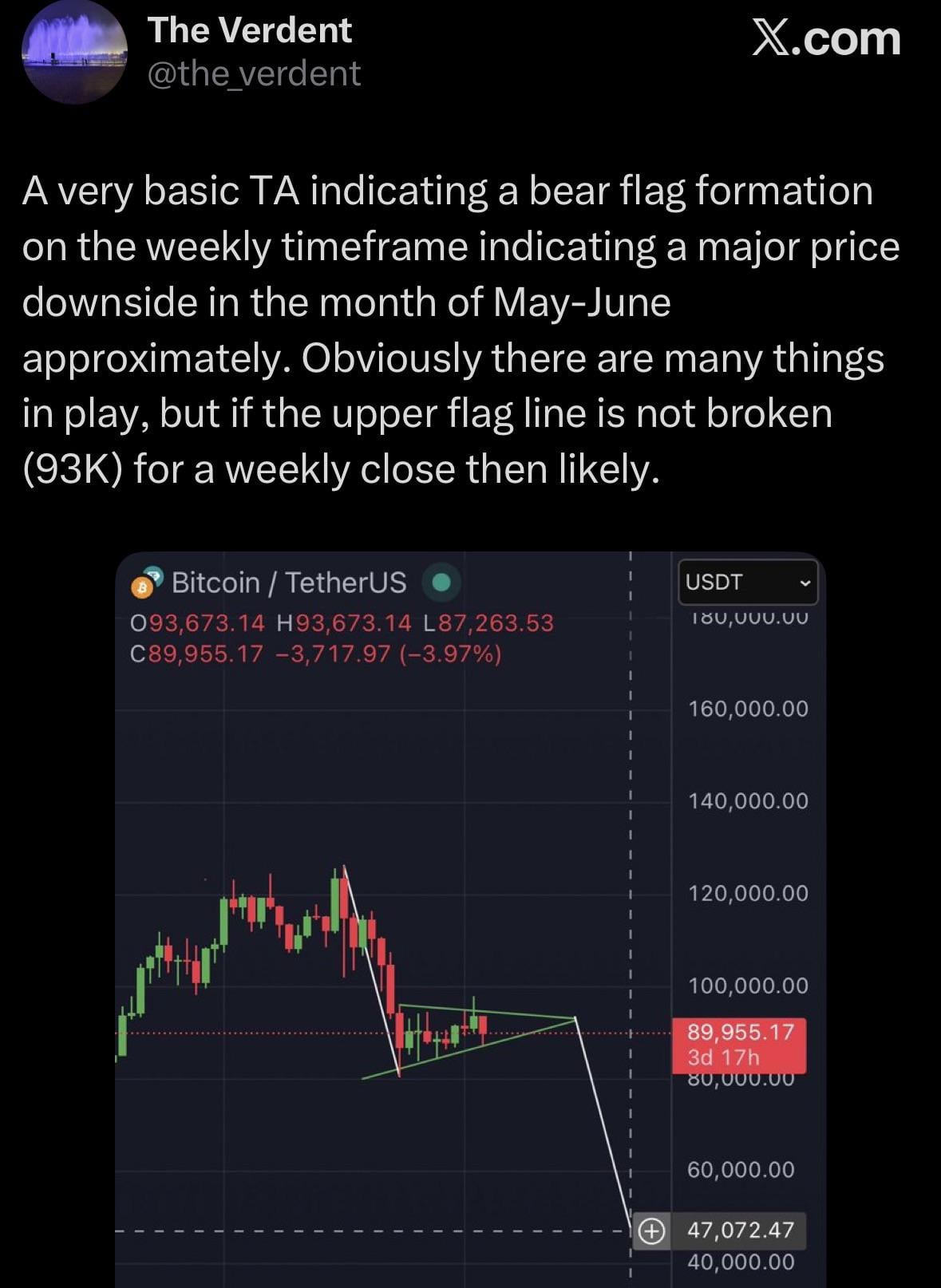 비트코인, 5~6월에 4만9천 달러까지? 📉