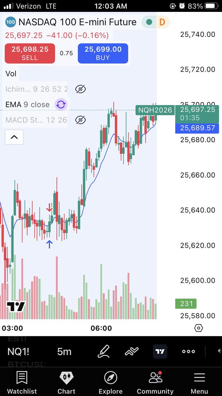 🤔 박스권장에서 어떻게 매매하시나요?