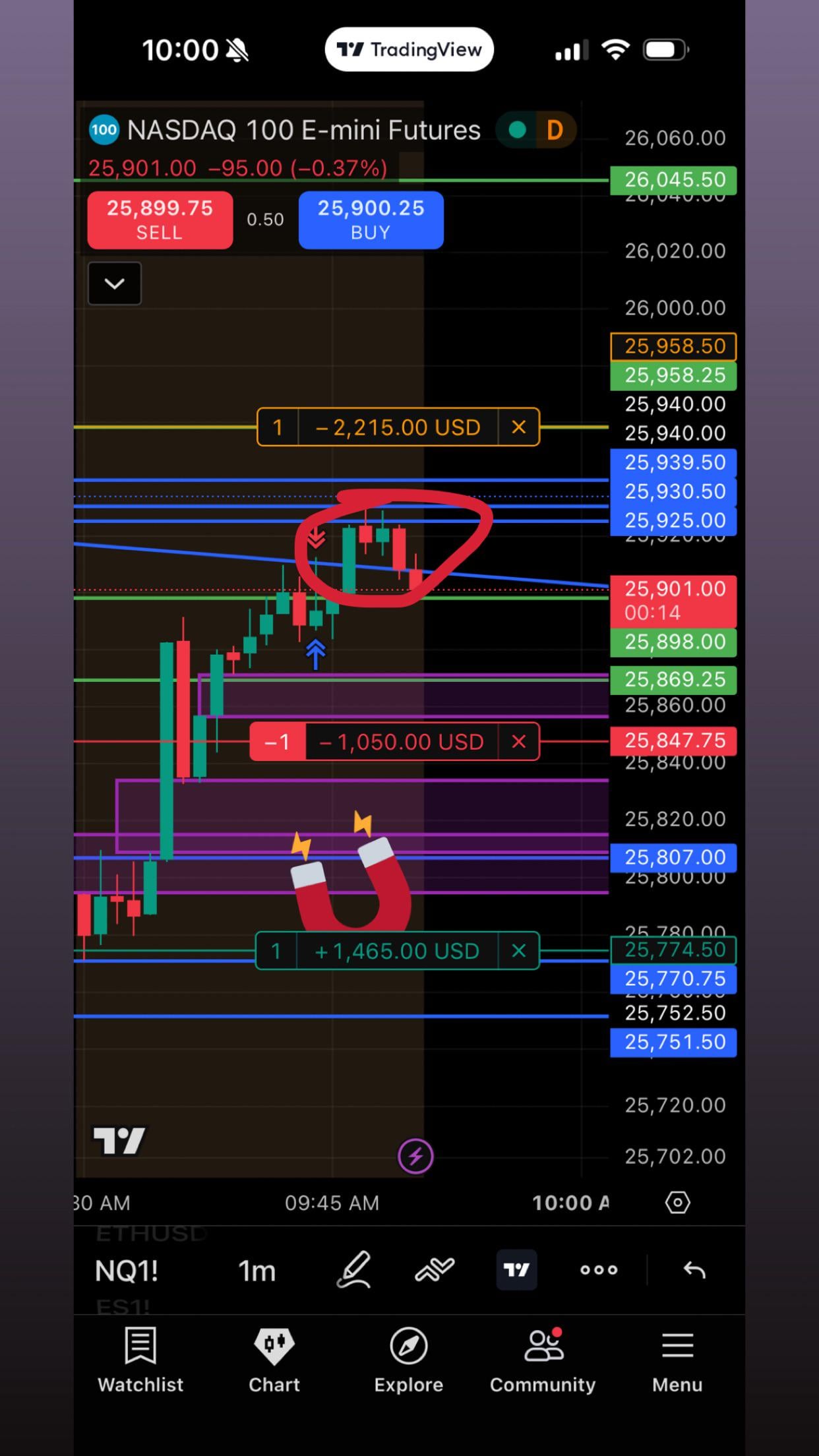 ❓ 쇼트 진입 주문이 너무 낮은 가격에 체결된 이유가 뭘까요?