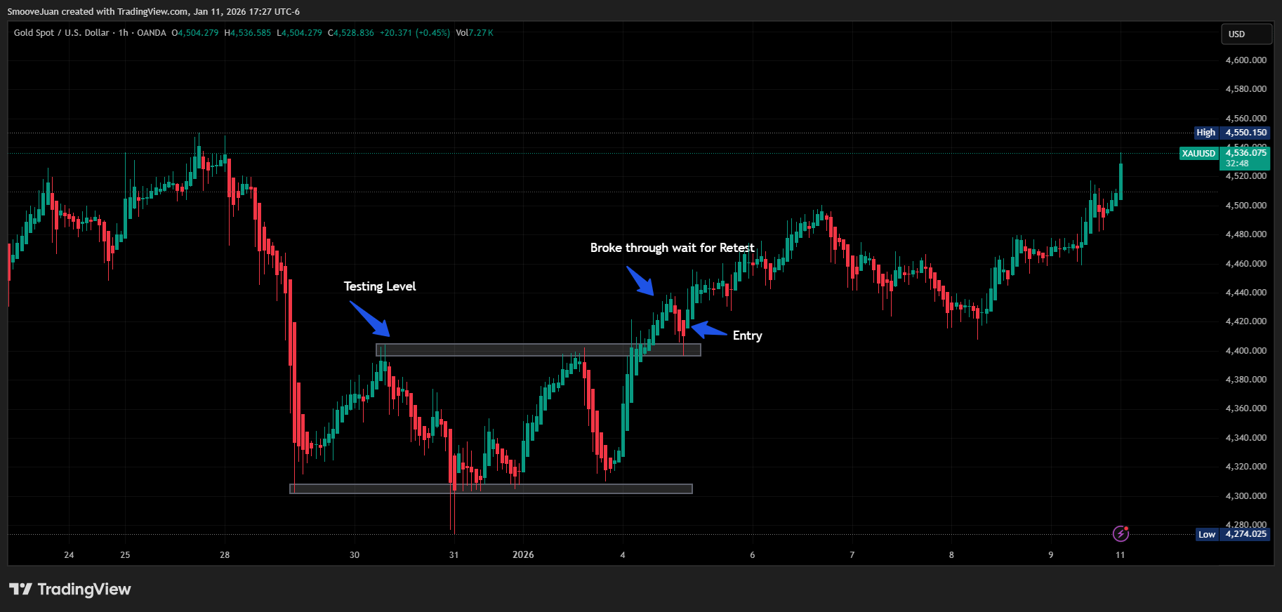 진입 타이밍 이렇게 잡으면 될까요? 📈