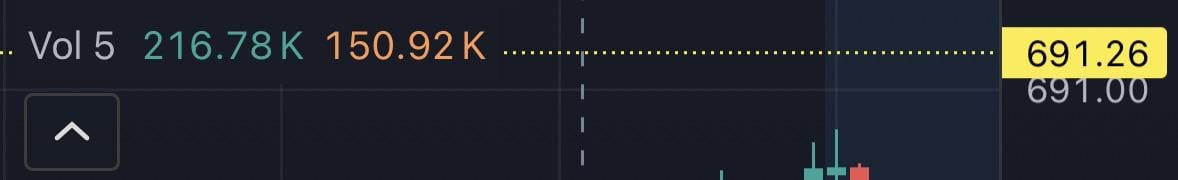 📊 거래량 숫자들, 각각 뭘 의미할까요?