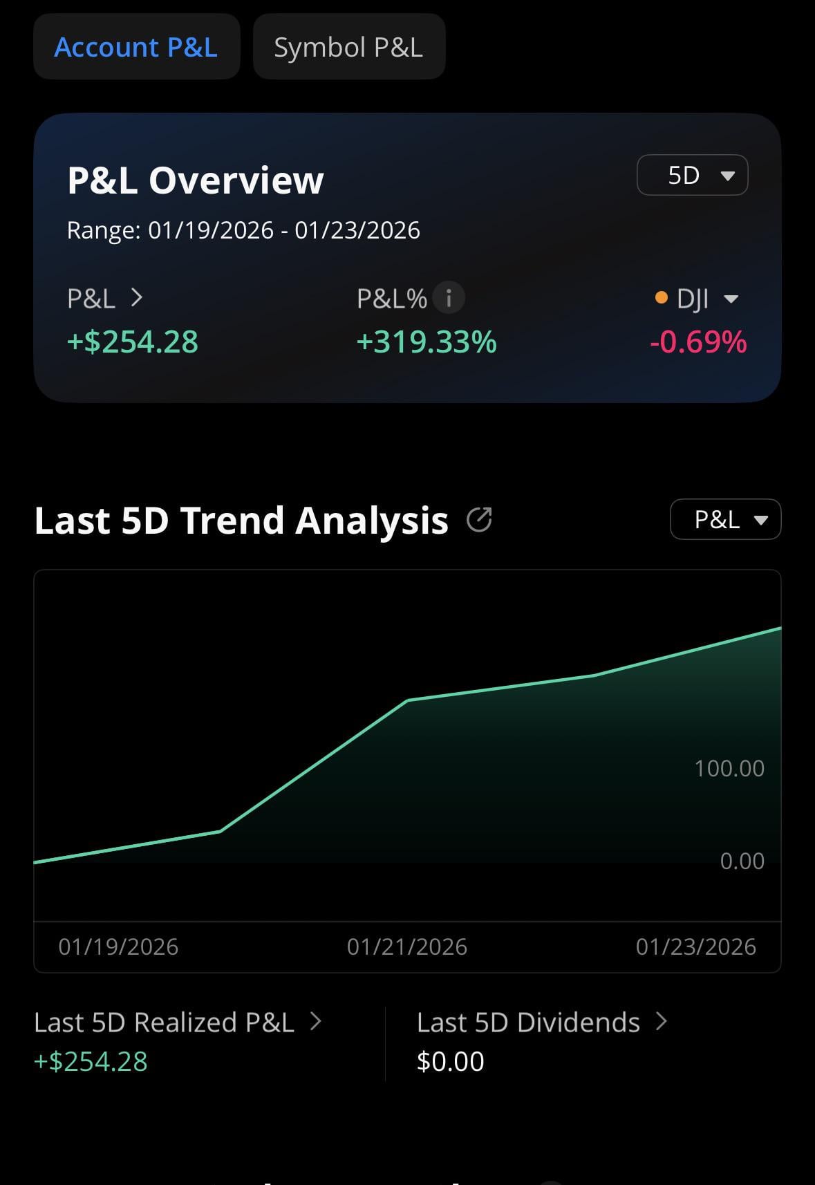 이 전략, 계속 밀고 가도 될까요? 🤔